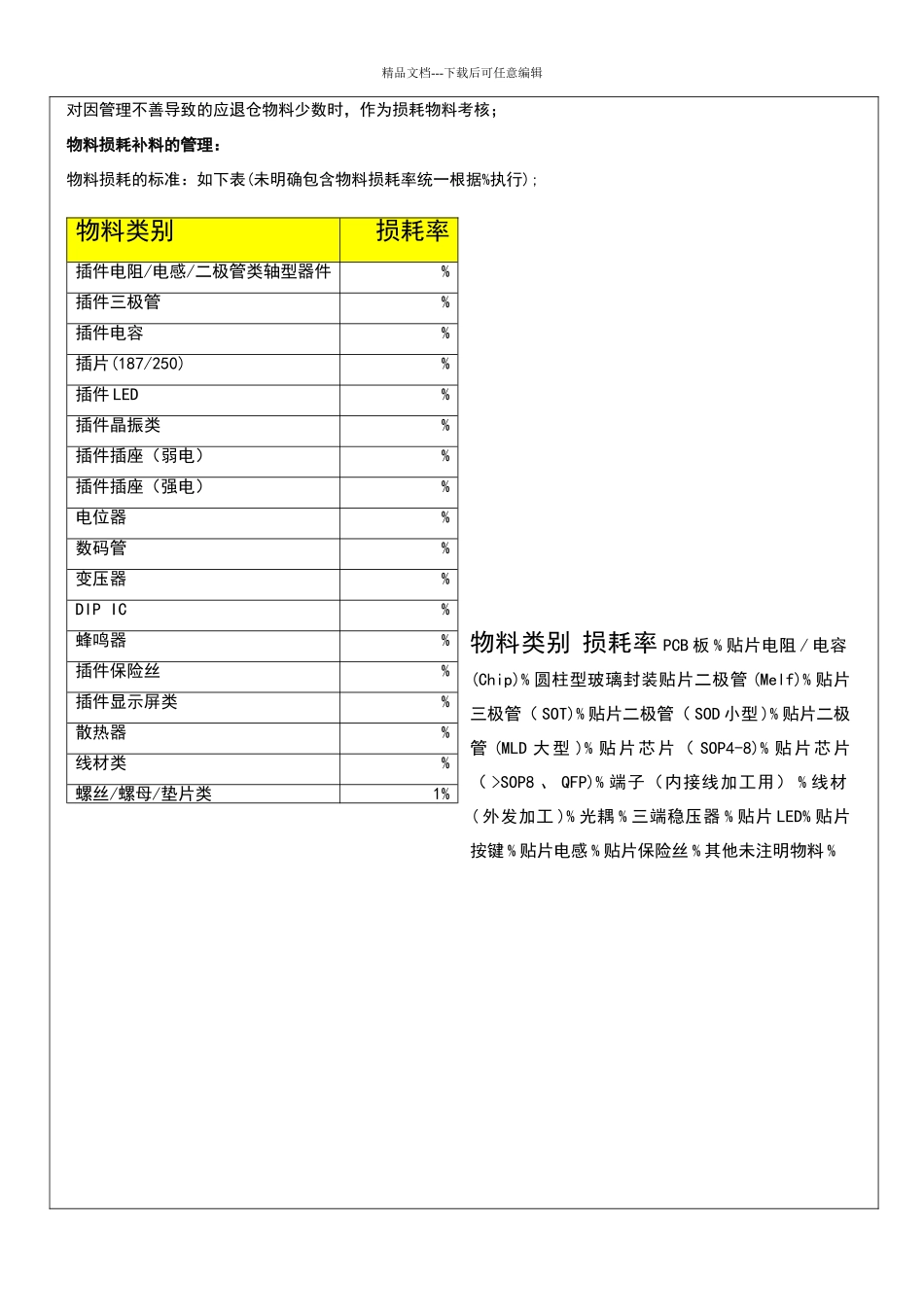 物料退仓、报废、超领管理办法_第3页