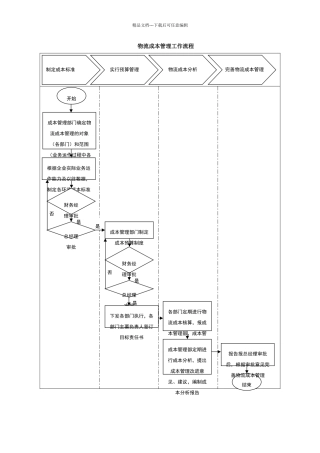 物流成本管理工作流程