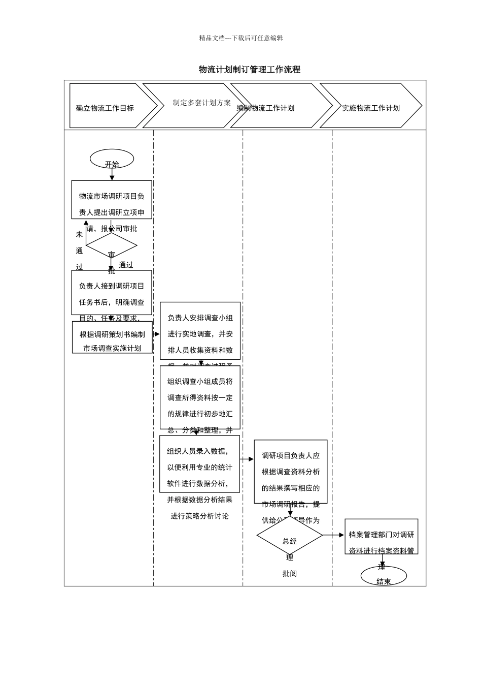 物流计划制订管理工作流程_第1页