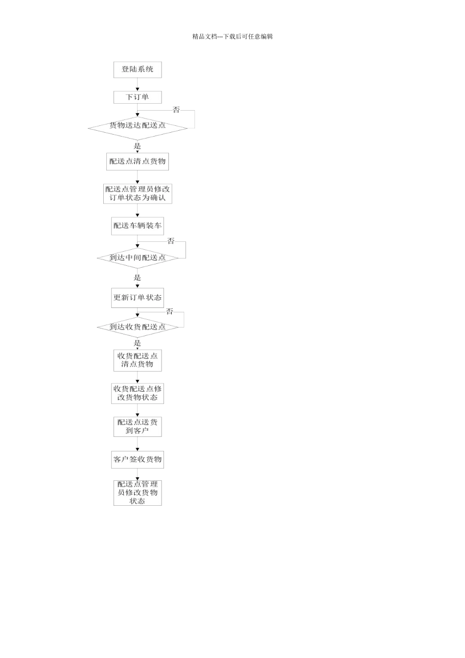 物流配送管理系统_第3页