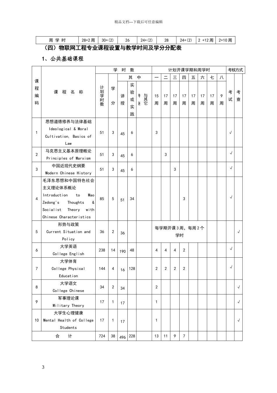 物联网工程专业_第3页