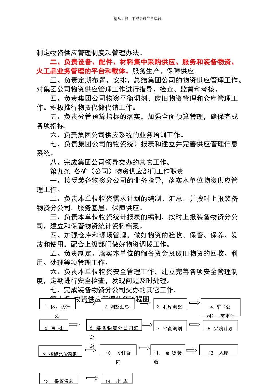 物资供应管理办法_第2页