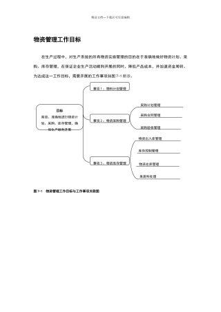 物资管理工作目标