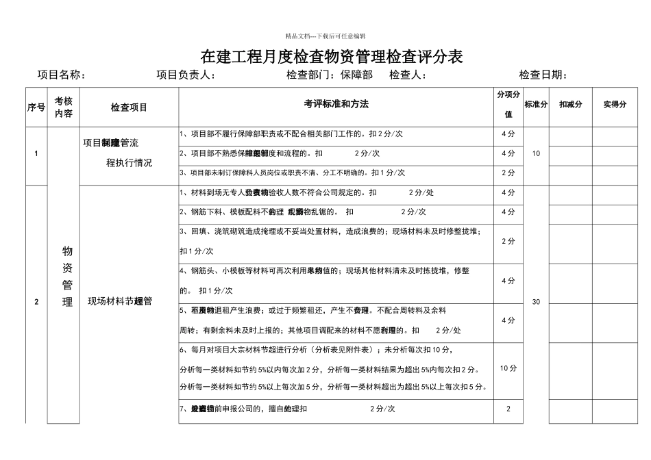 物资管理检查评分表_第1页