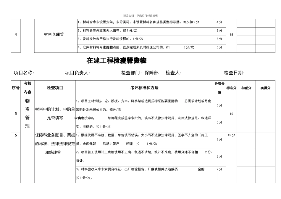 物资管理检查评分表_第3页