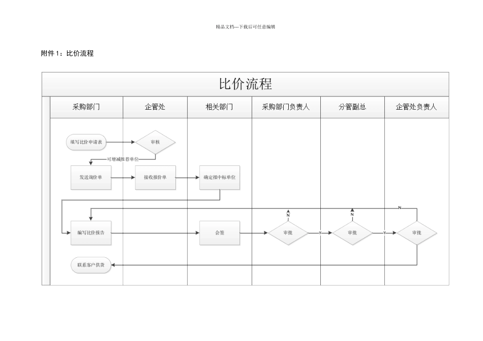 物资采购比价管理办法_第3页