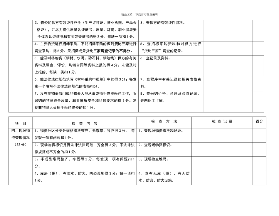 物资管理全面检查表_第2页