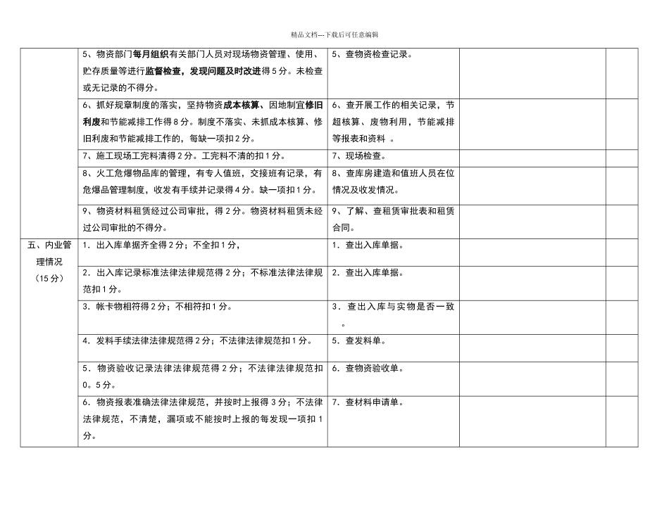 物资管理全面检查表_第3页