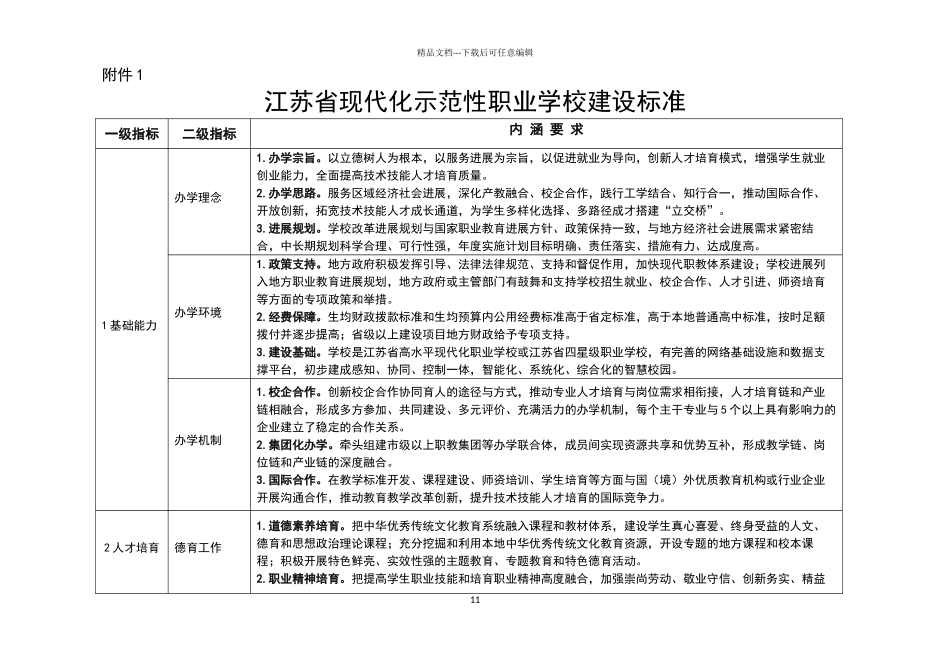 现代化中等职业学校建设标准_第1页