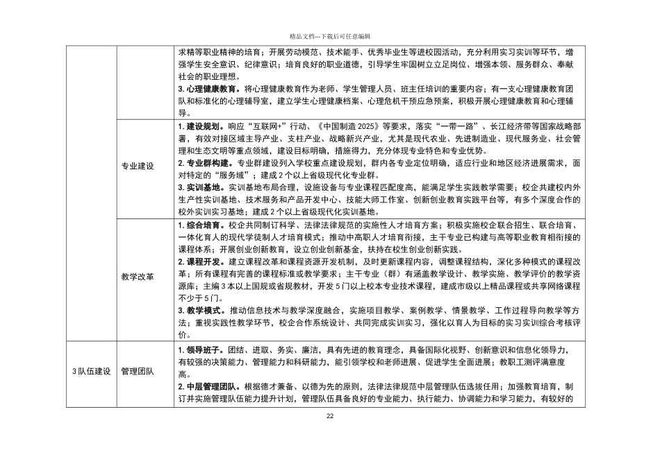 现代化中等职业学校建设标准_第2页