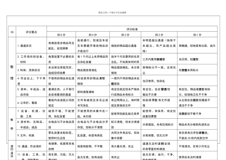 现场5S检查标准_第2页