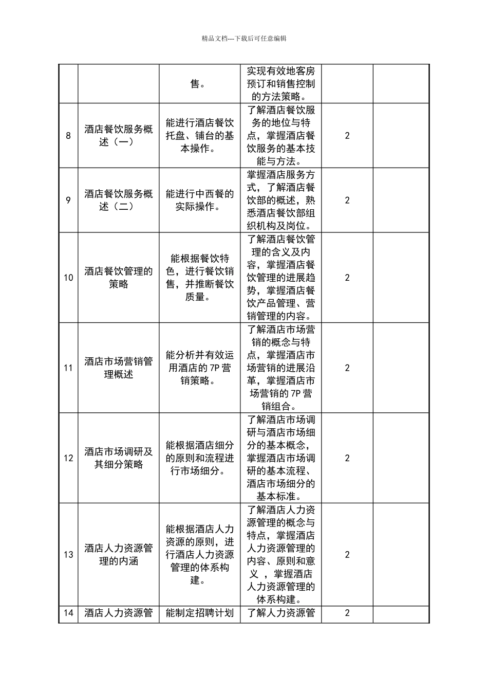 现代酒店管理课程标准_第3页