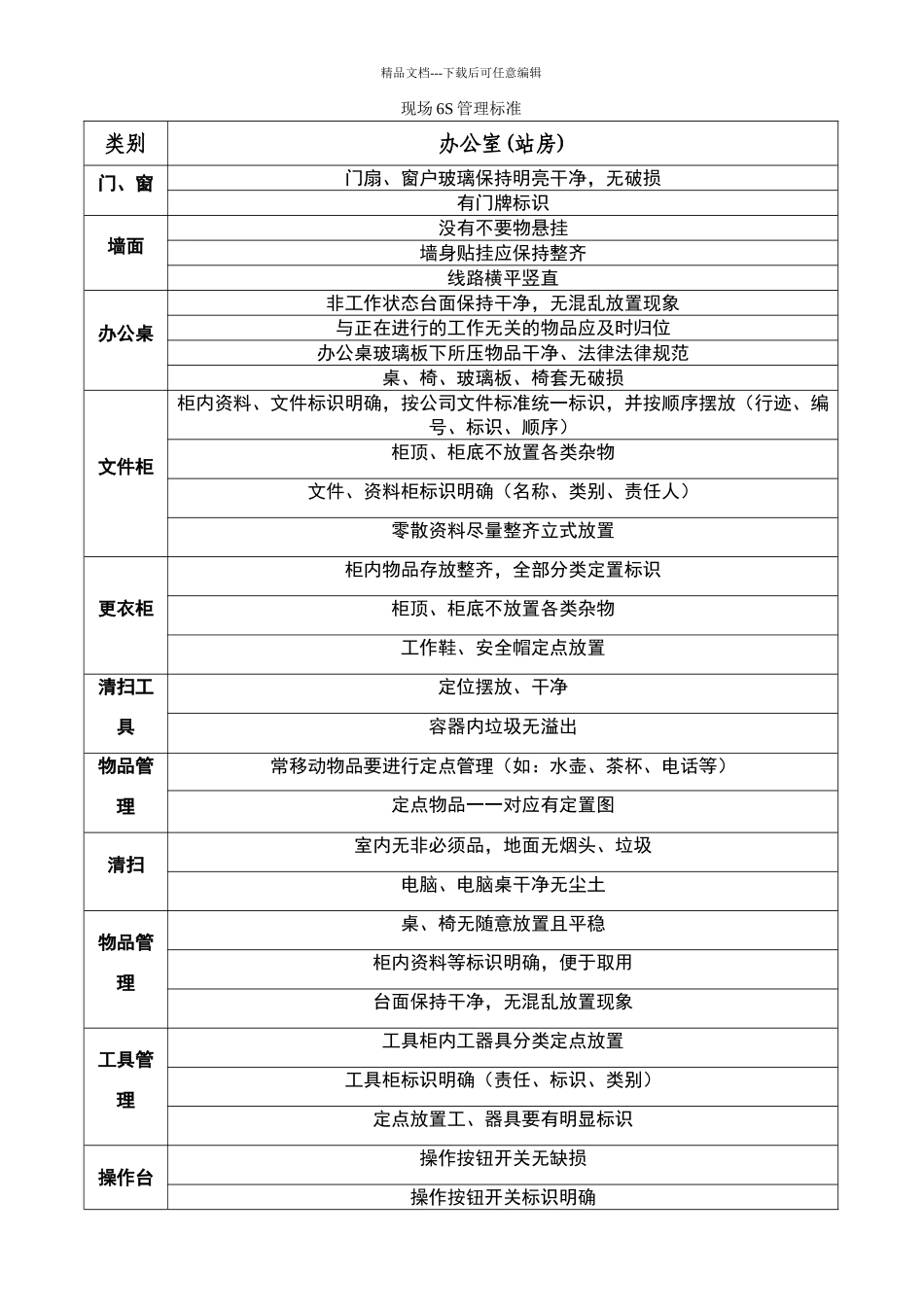 现场6S管理标准_第1页