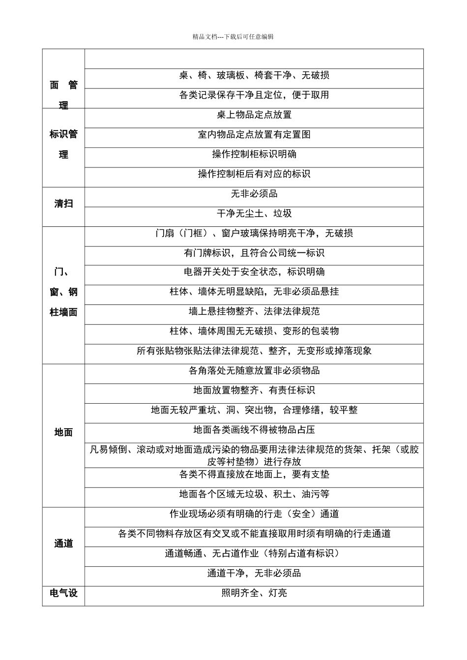现场6S管理标准_第2页