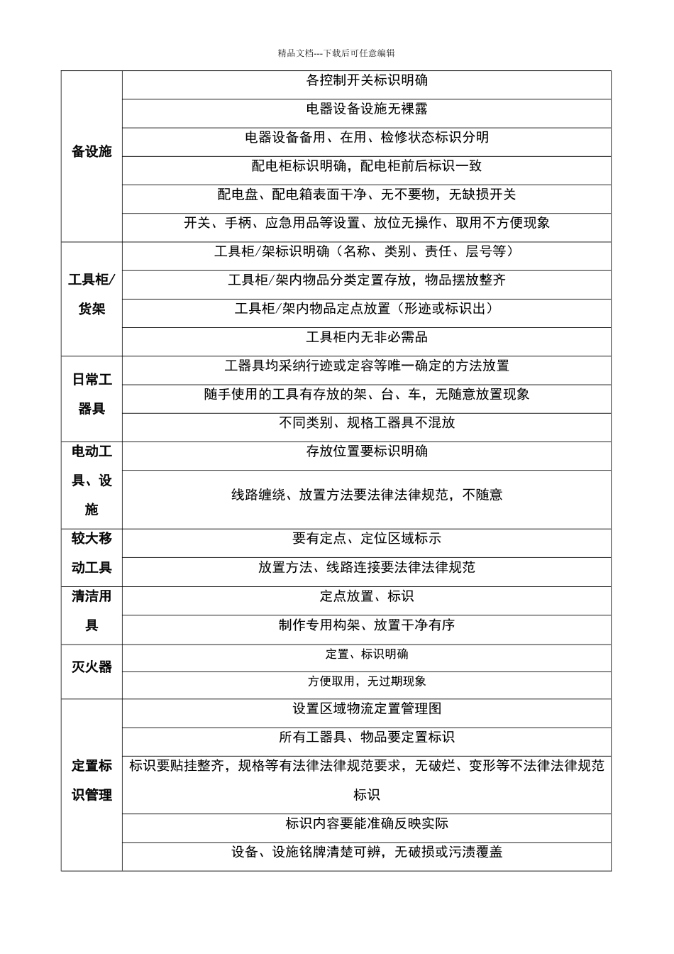 现场6S管理标准_第3页