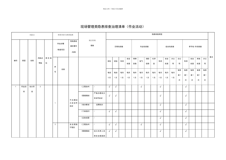 现场管理类隐患排查治理清单_第1页