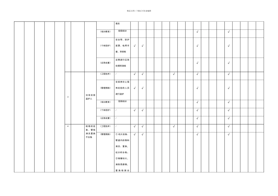 现场管理类隐患排查治理清单_第2页