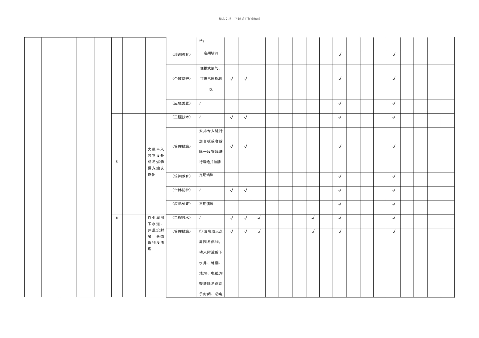 现场管理类隐患排查治理清单_第3页