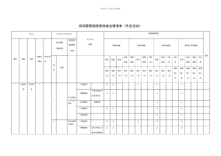 现场管理类隐患排查治理清单