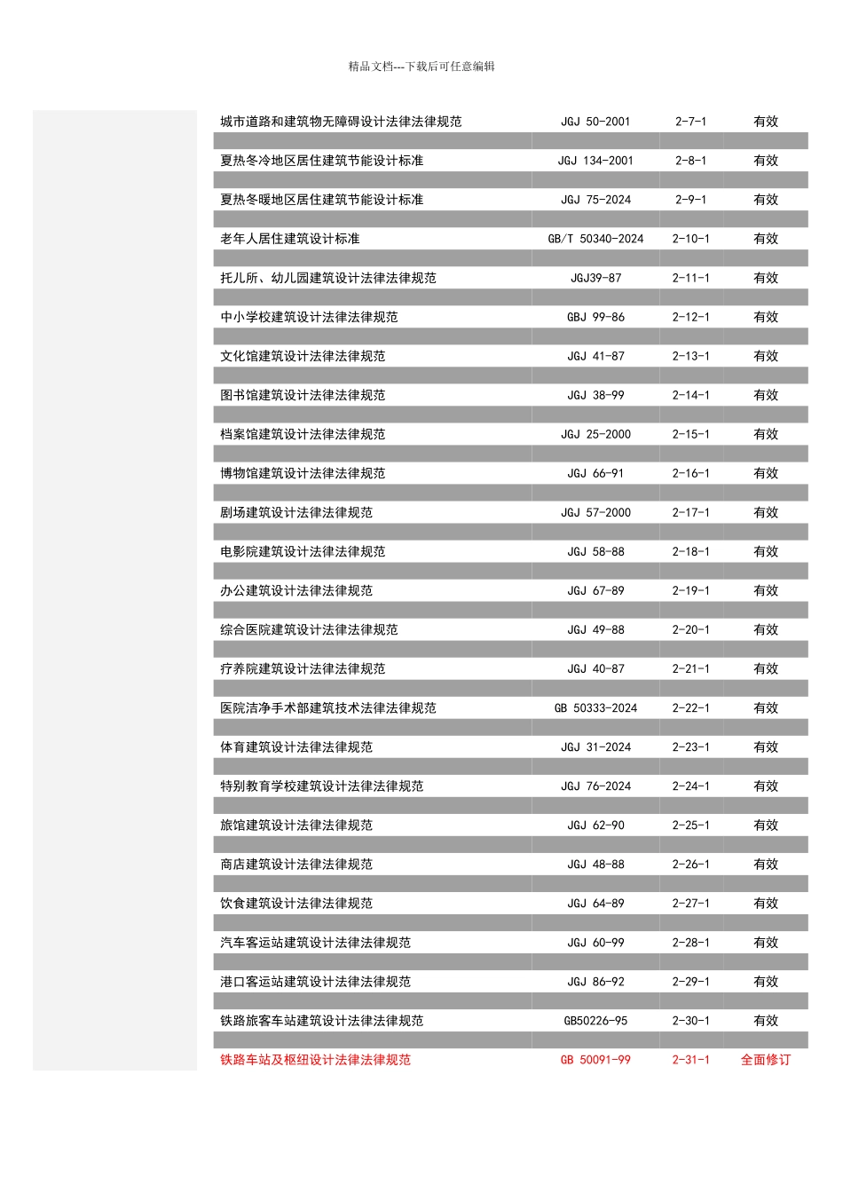 现行建筑设计规范_第2页