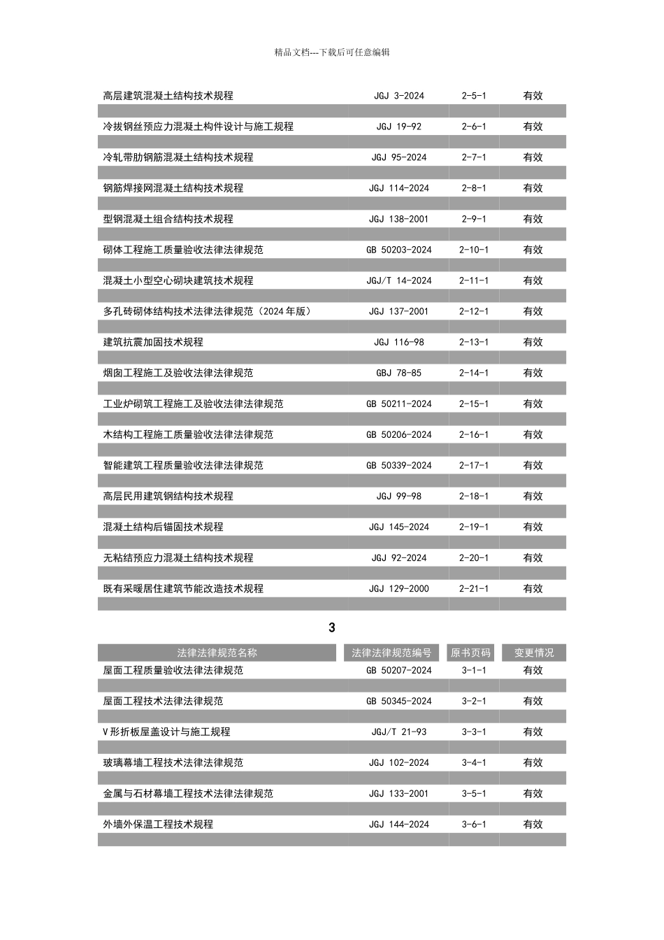 现行建筑施工规范大全_第2页