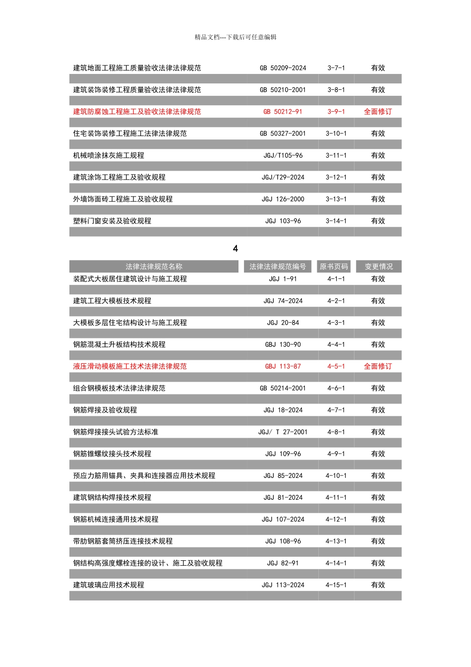 现行建筑施工规范大全_第3页