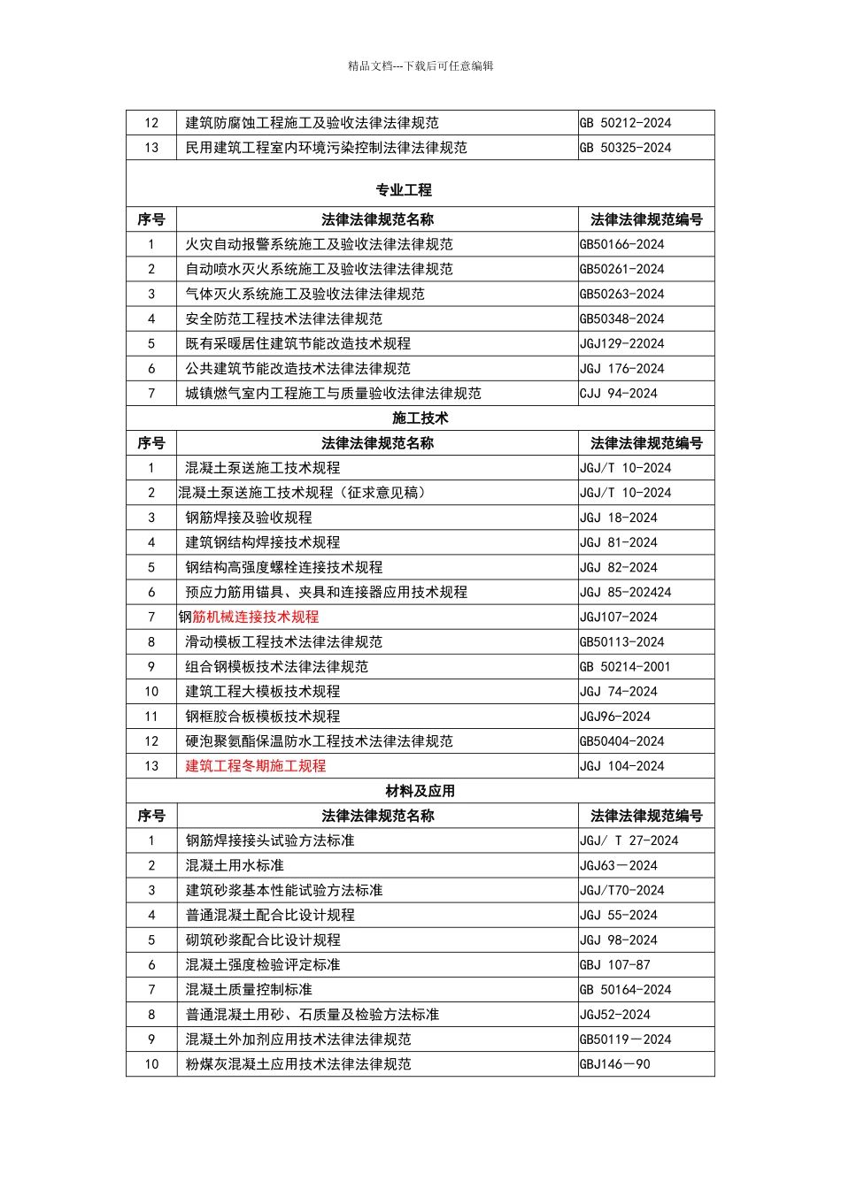 现行建筑施工规范大全最新版_第2页