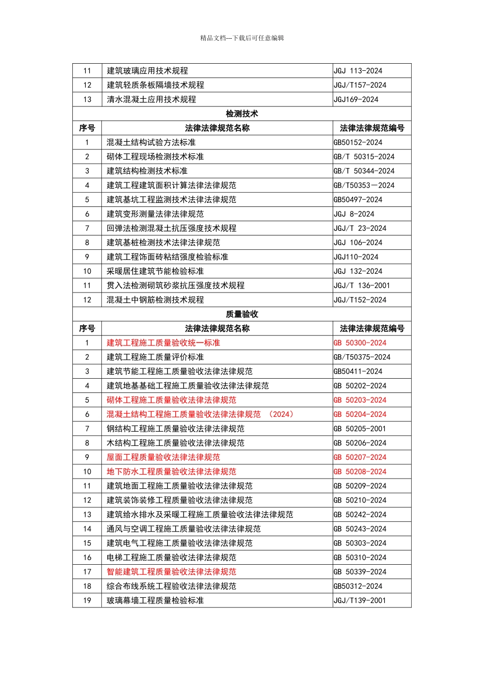 现行建筑施工规范大全最新版_第3页