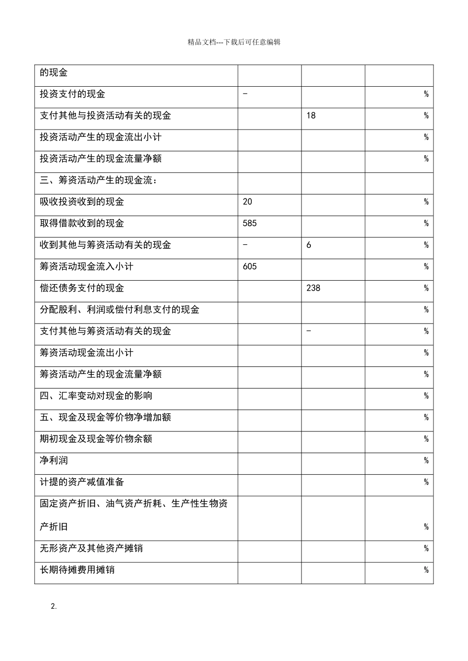 现金流量表分析案例_第2页