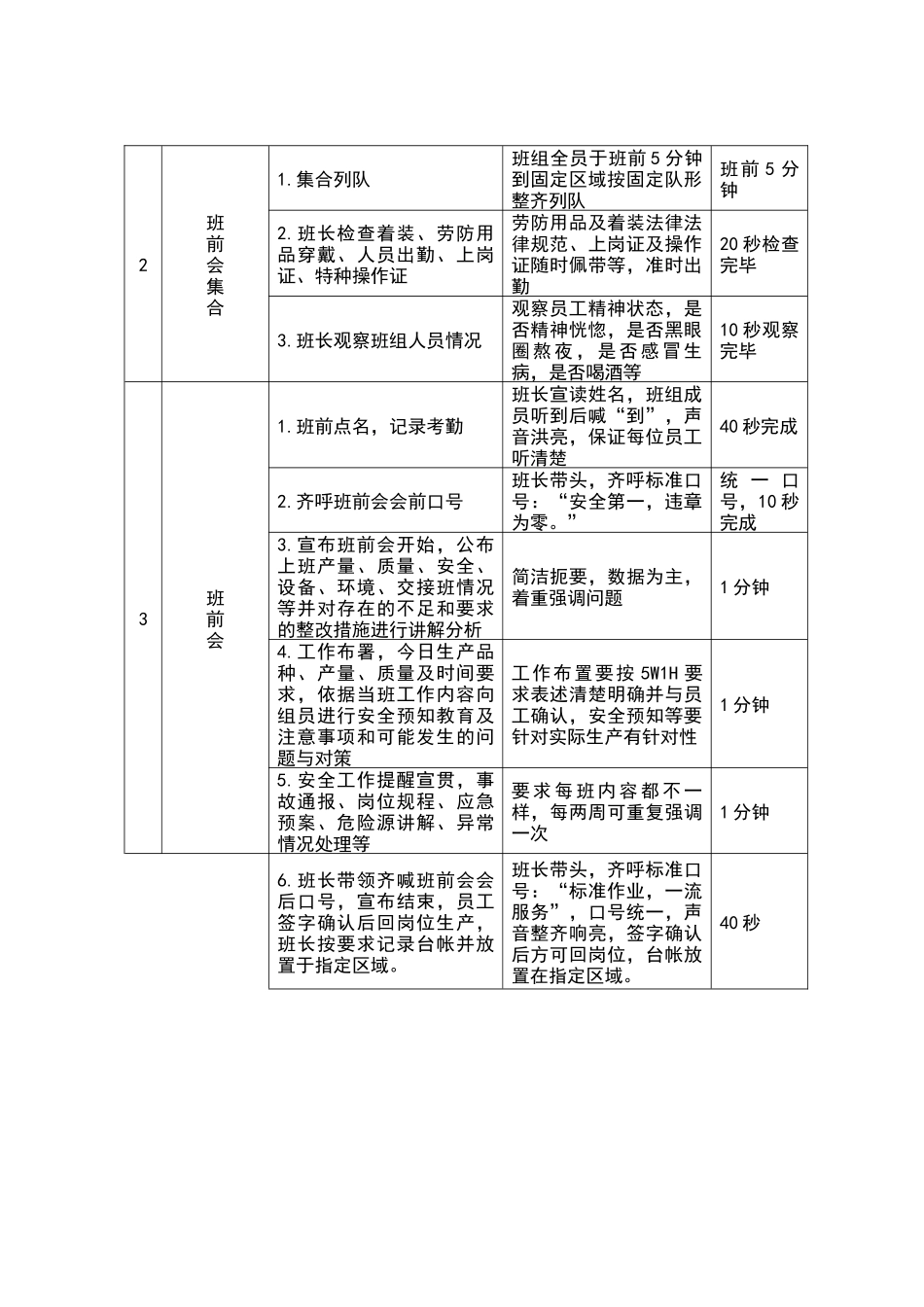 班前会规范主要内容_第2页
