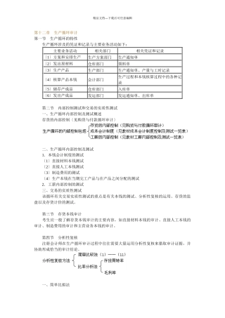 生产循环审计知识讲解
