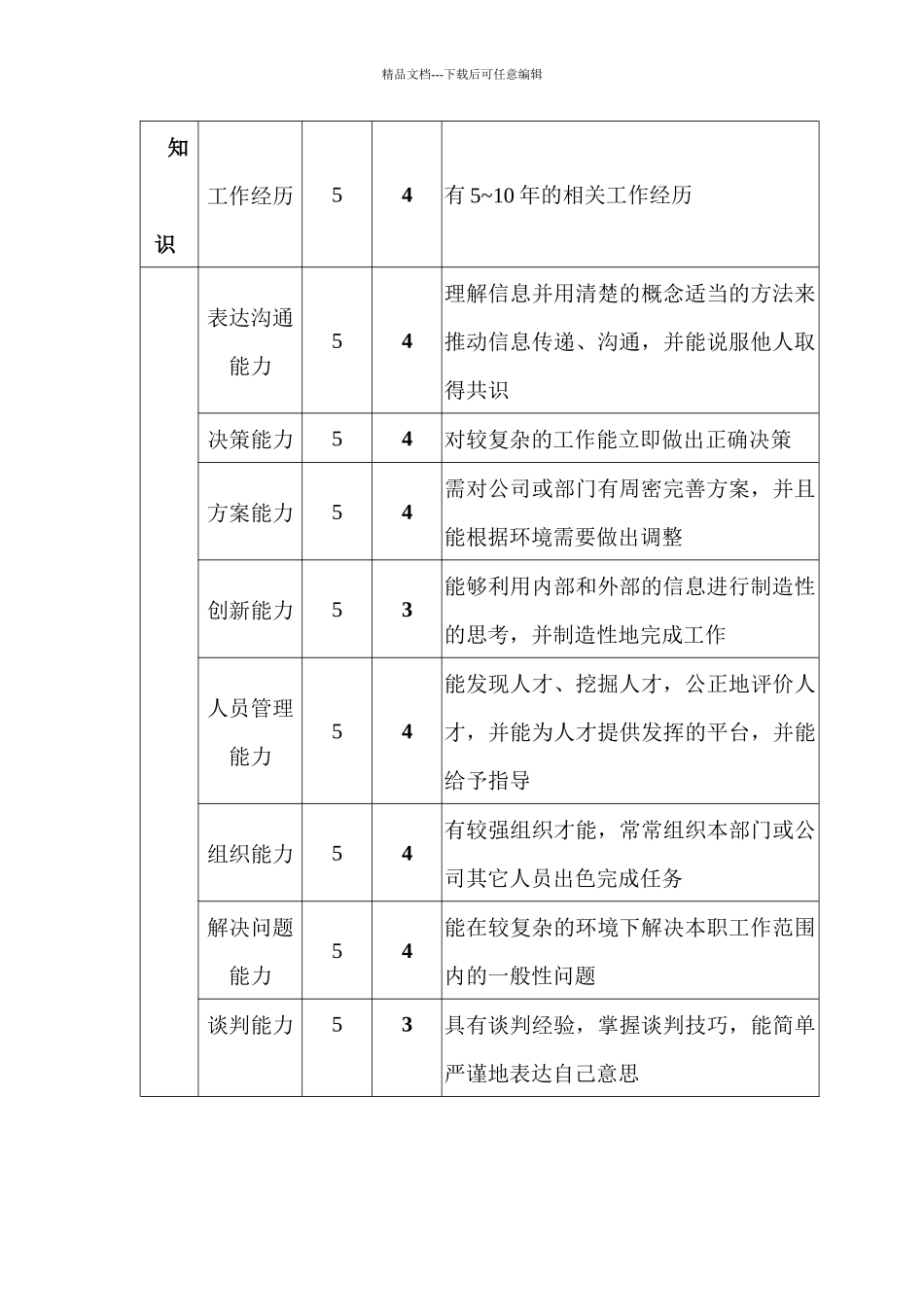 生产技术部经理职位说明书_第3页
