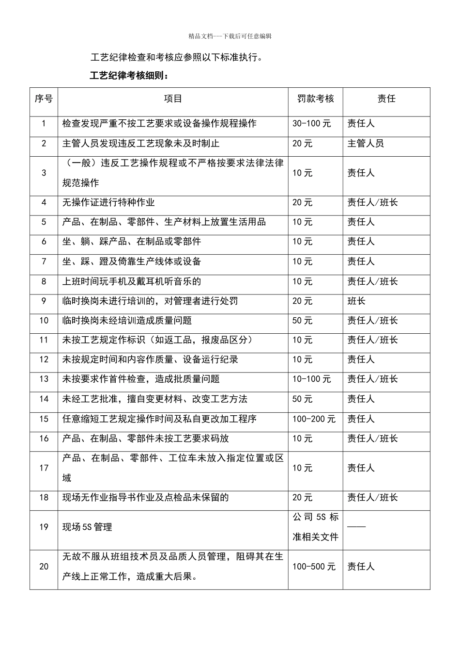 生产现场工艺纪律管理要求_第3页
