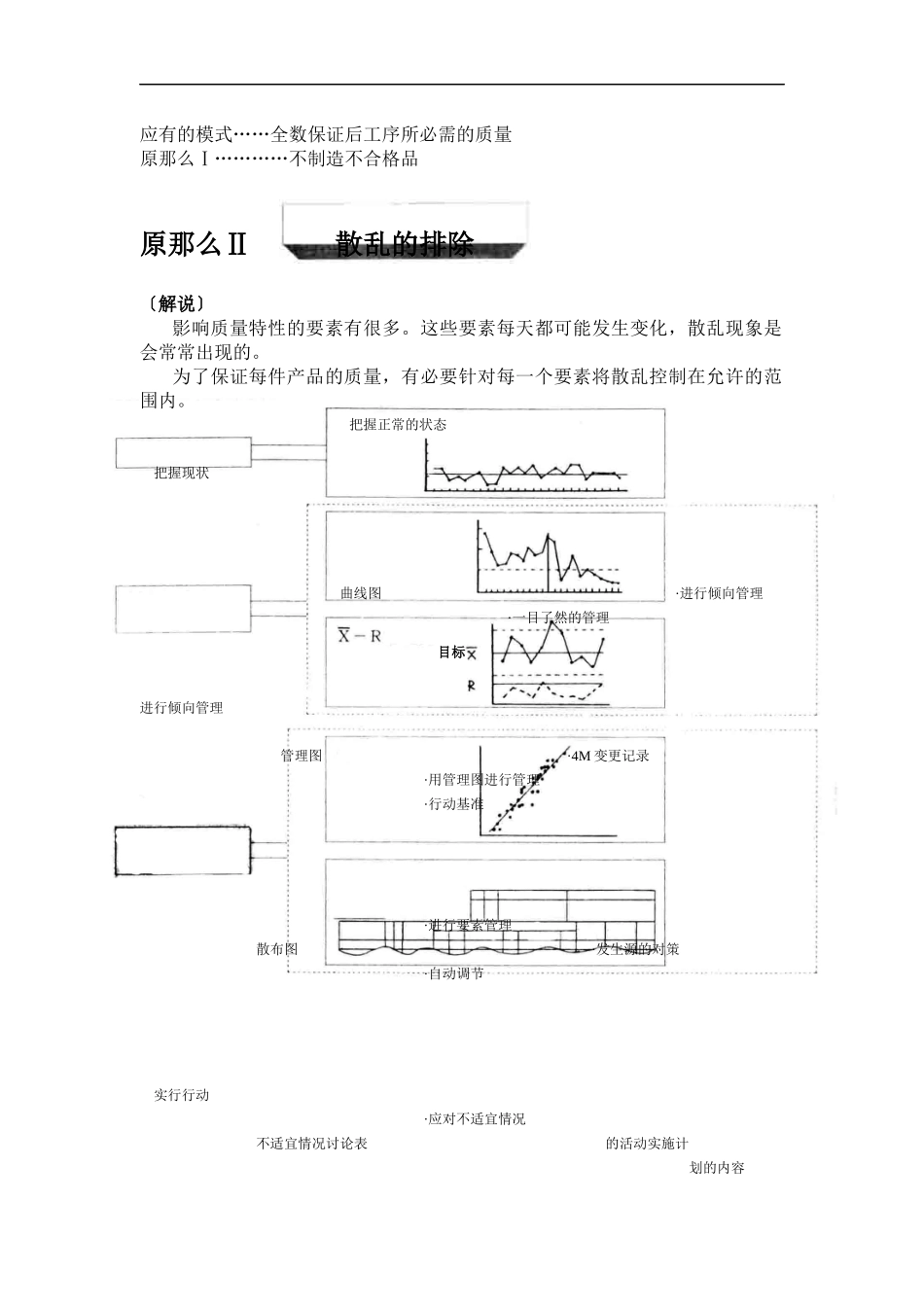 生产管理原则_第2页