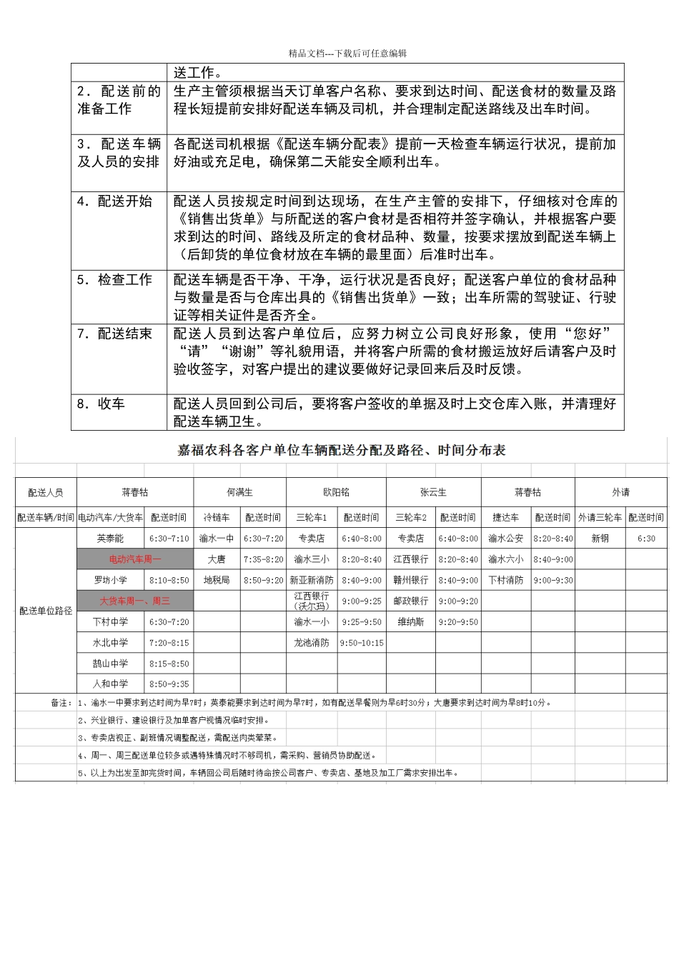 生产部蔬菜分拣配送管理程序_第2页