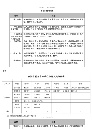生产部蔬菜分拣配送管理程序