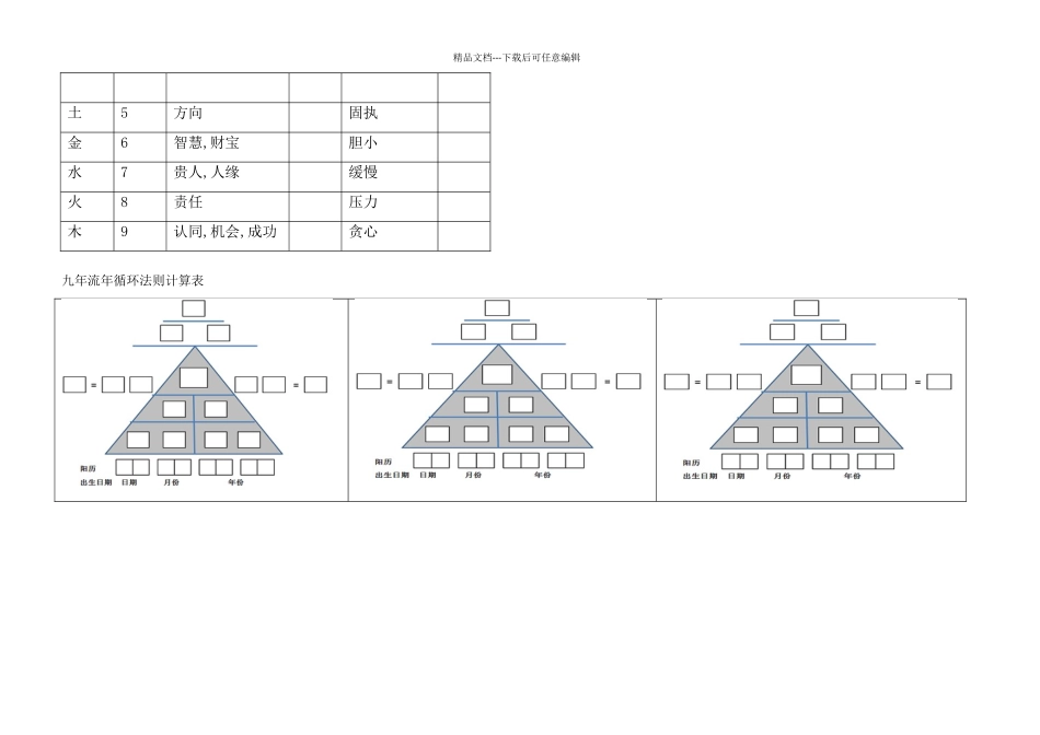 生命密码分析表大全_第2页