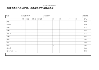 生物质燃料的工业分析