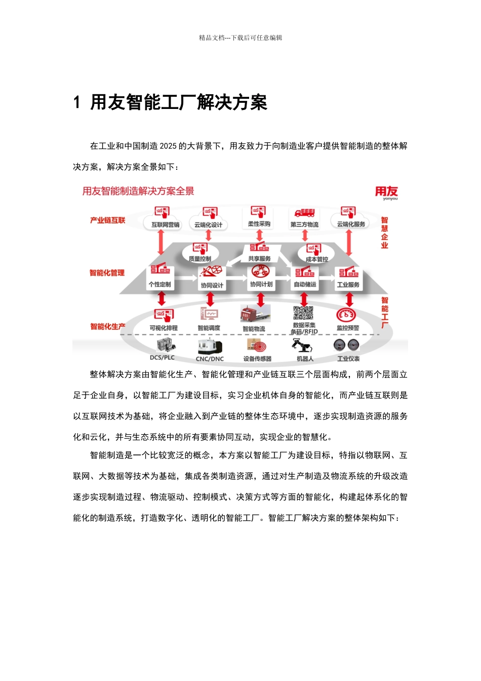 用友智能工厂解决方案_第1页