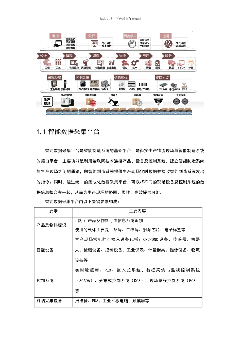 用友智能工厂解决方案_第2页