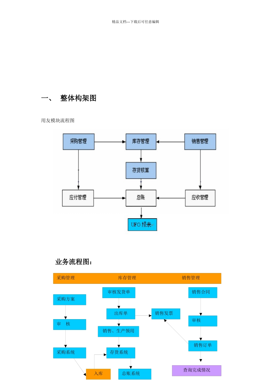 用友财务业务一体化学习资料_第2页