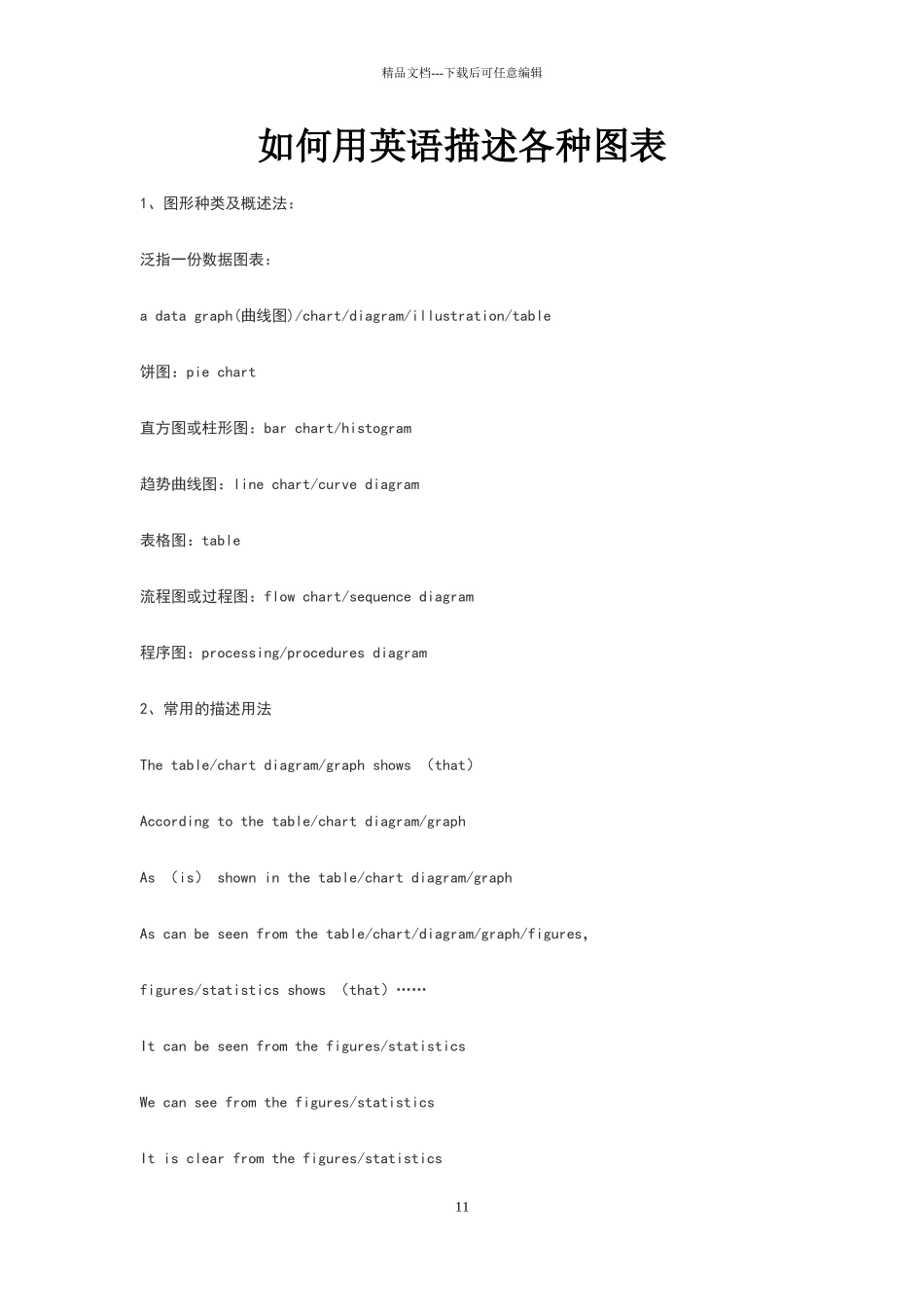 用英语描述图表_第1页