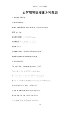 用英语描述图表