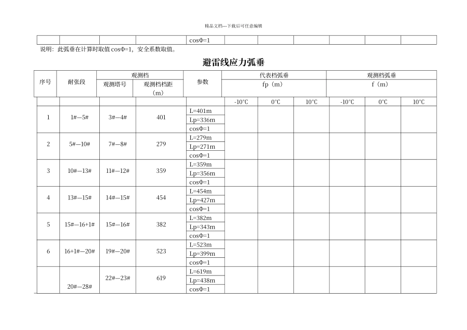 电力线路弧垂计算表_第2页
