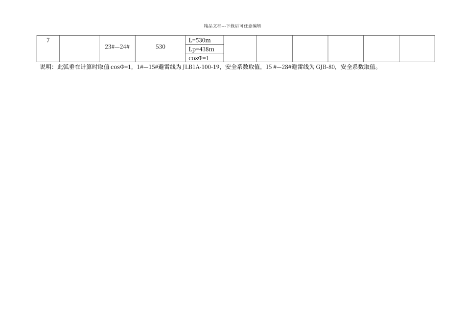 电力线路弧垂计算表_第3页