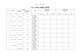 电力线路弧垂计算表
