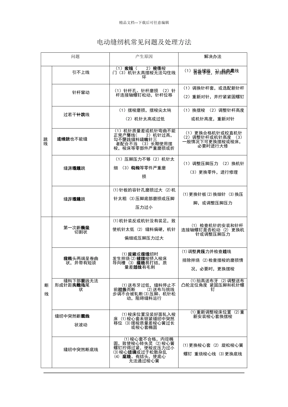 电动缝纫机常见问题及处理方法_第1页