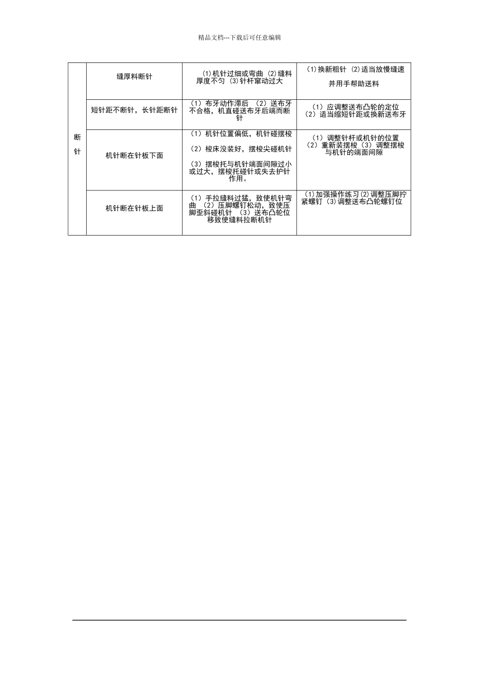 电动缝纫机常见问题及处理方法_第2页