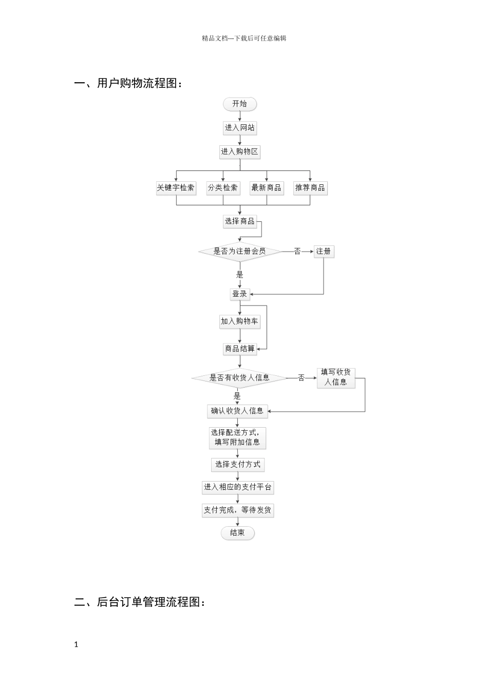电商网站流程图_第1页