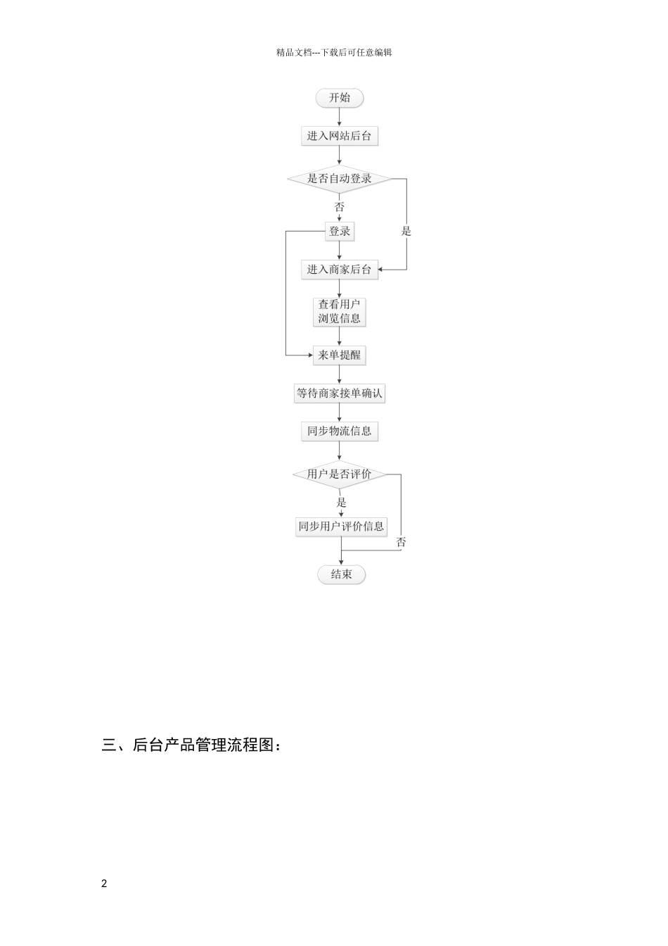 电商网站流程图_第2页
